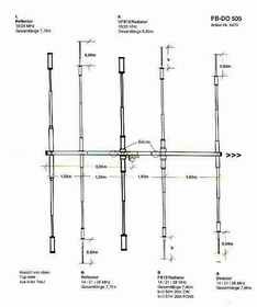 Fritzel FB-DO 505