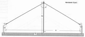 Fritzel 40 m Dipol mit Balun AMA