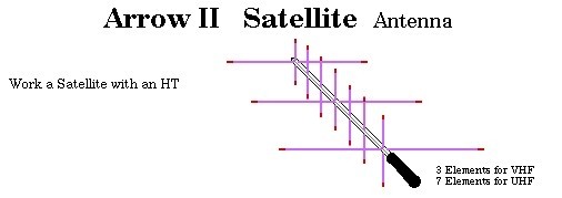 Arrow Antenna 146/437-10BP